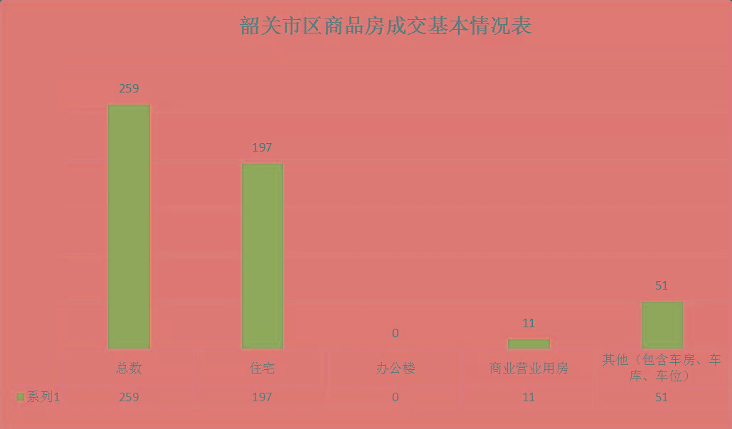 韶关楼盘价格最新动态,韶关楼盘价格最新动态，市场走势与影响因素分析