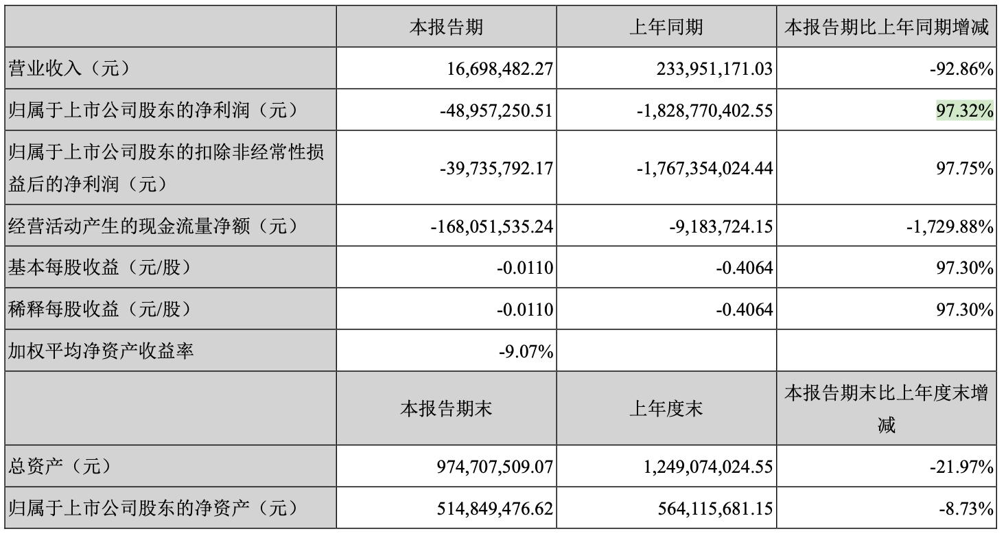 最新坚瑞沃能股票,最新坚瑞沃能股票动态及市场展望