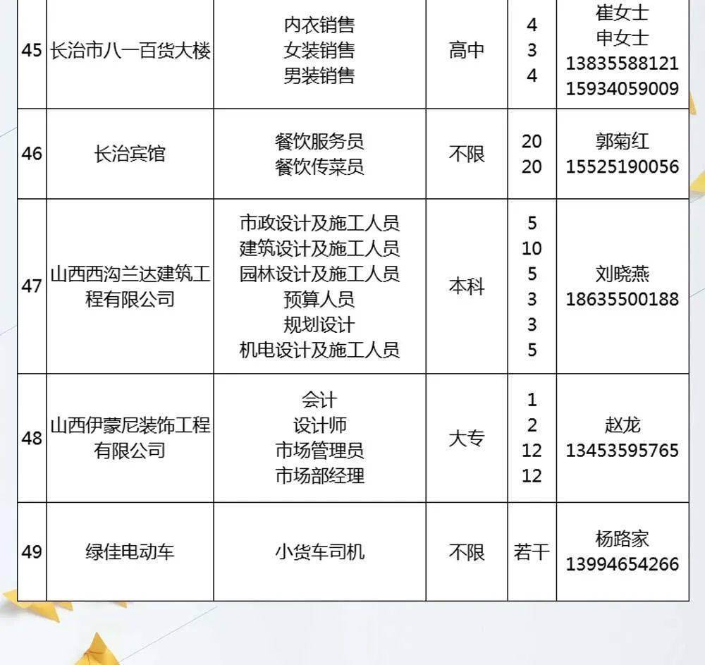 吕梁离石最新招聘信息,吕梁离石最新招聘信息概览