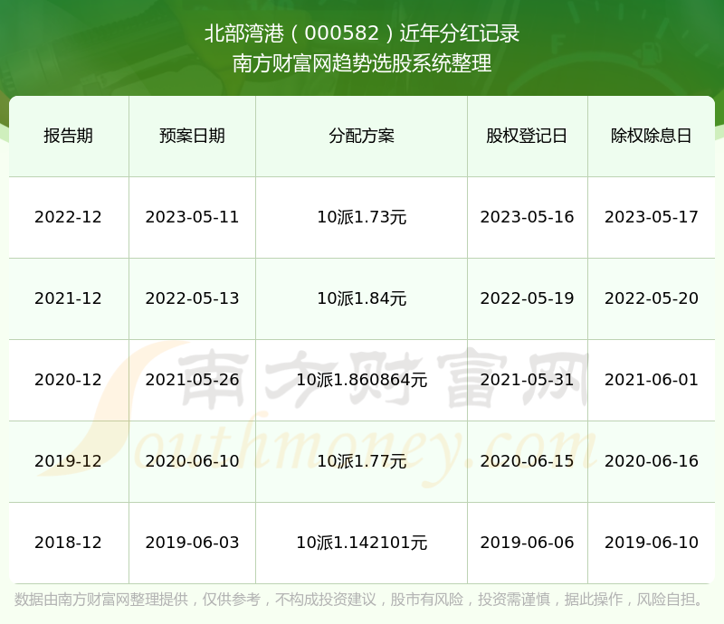 2024香港港六开奖记录,揭秘香港港六开奖记录，历史、数据与未来展望（2024年分析）