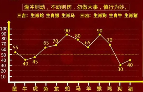 猴年马月 第8页