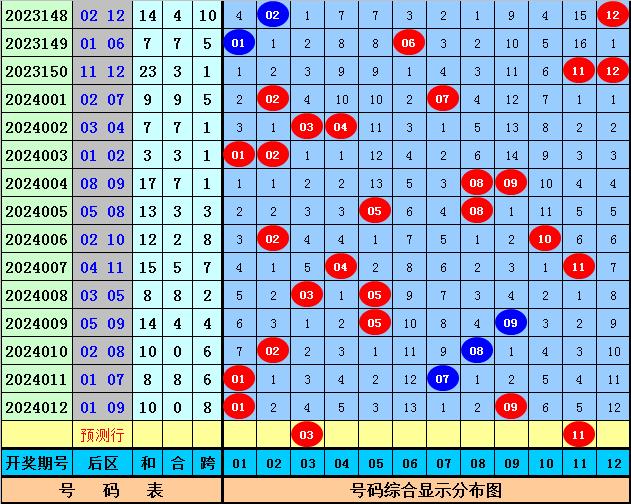 2024年澳门开奖结果,澳门彩票开奖结果预测与影响分析（以2024年为例）