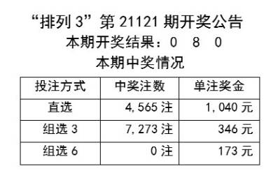 鸡犬升天 第6页