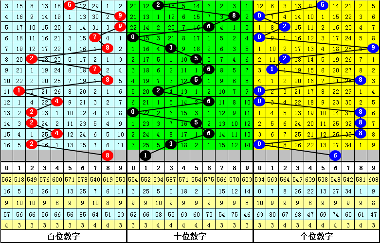 引蛇出洞 第6页