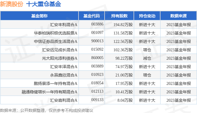 新澳今晚开奖结果查询表34期,新澳今晚开奖结果查询表第34期详细解析