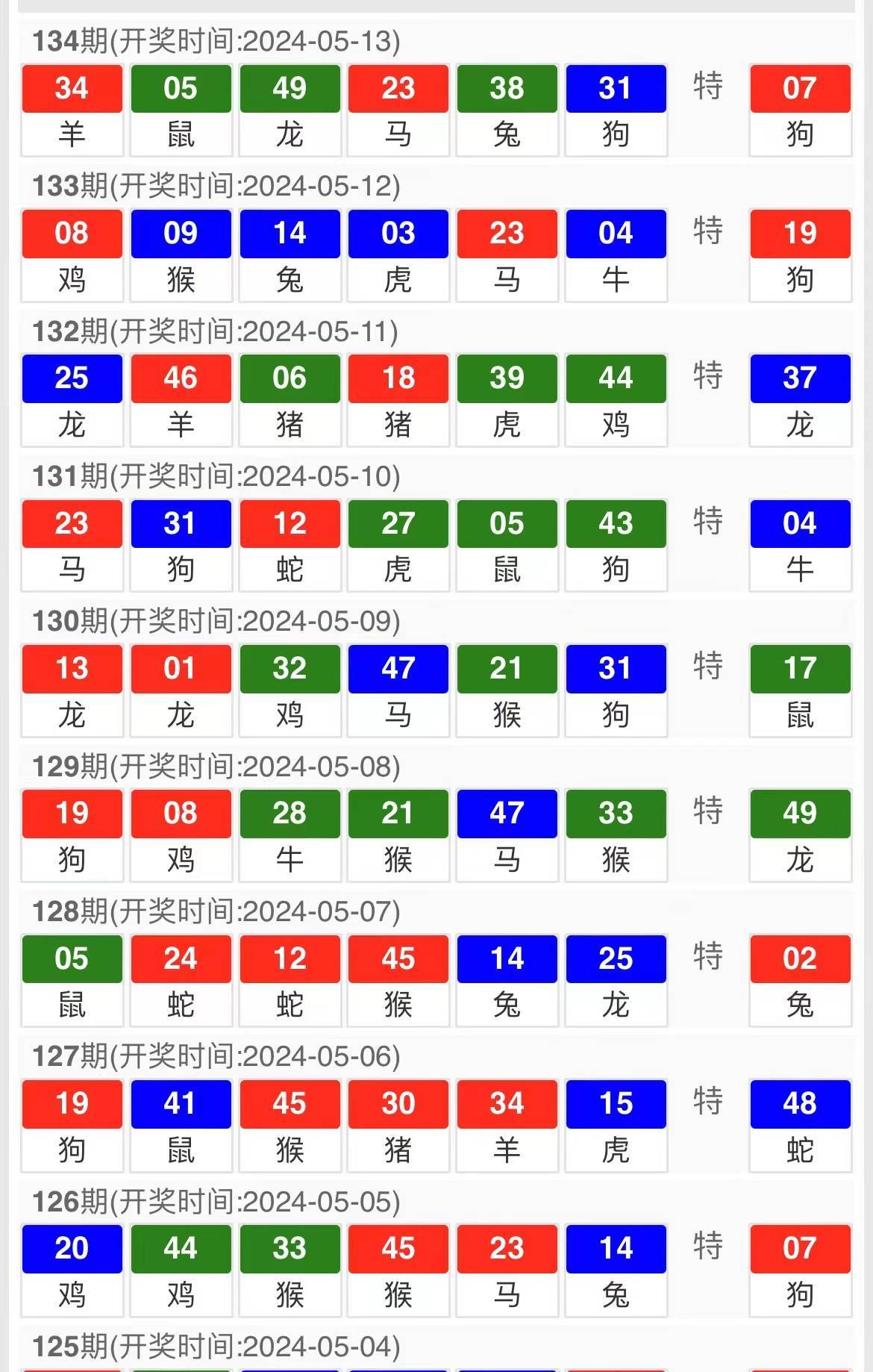 2024澳门特马开奖号码,澳门彩票与未来的特马开奖号码展望（2024年展望）