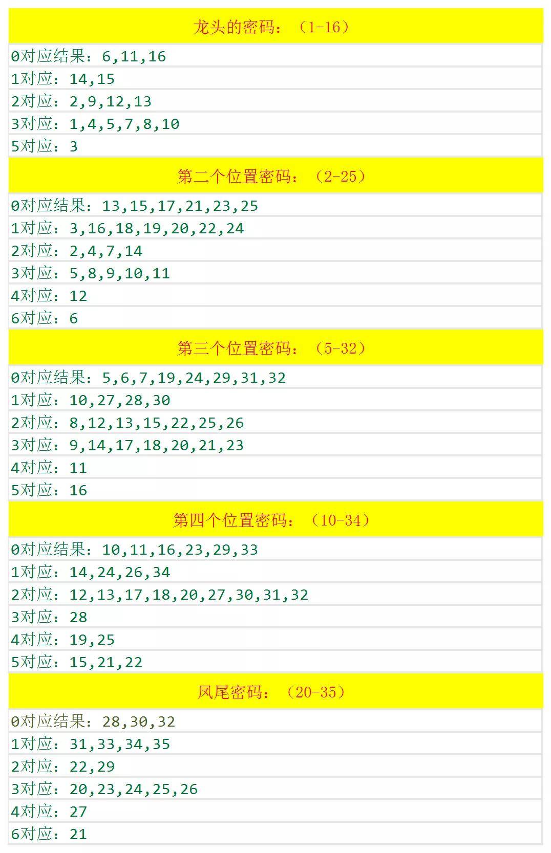 新澳门今晚开奖结果 开奖,新澳门今晚开奖结果及开奖分析预测