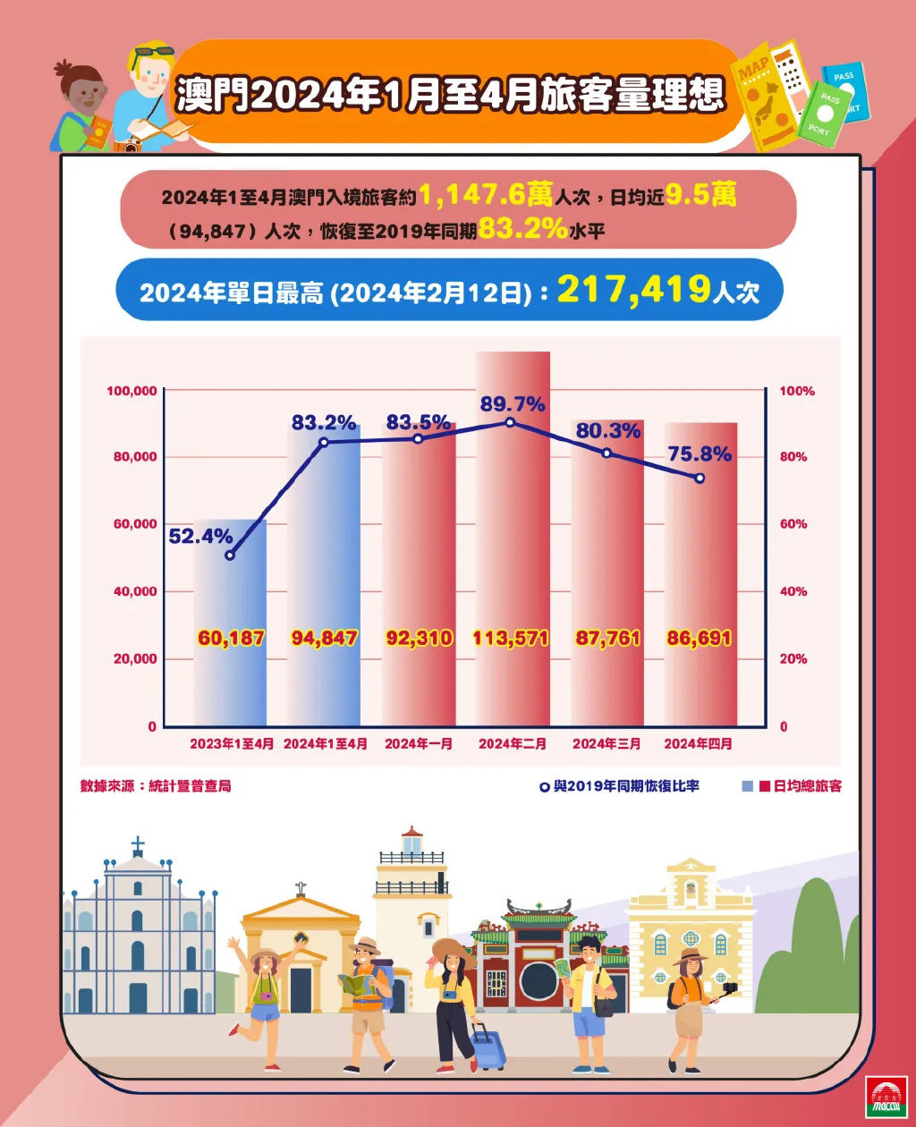 2024年澳门正版,探索澳门正版文化的新纪元——2024年的澳门展望