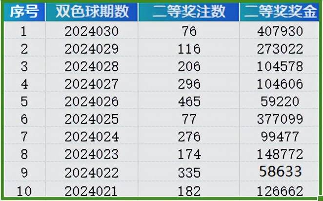 2024新澳门天天开奖结果,揭秘新澳门天天开奖结果背后的秘密与趋势分析（附最新开奖数据）