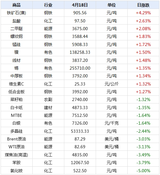 2024年新澳天天开彩最新资料,关于新澳天天开彩最新资料的文章