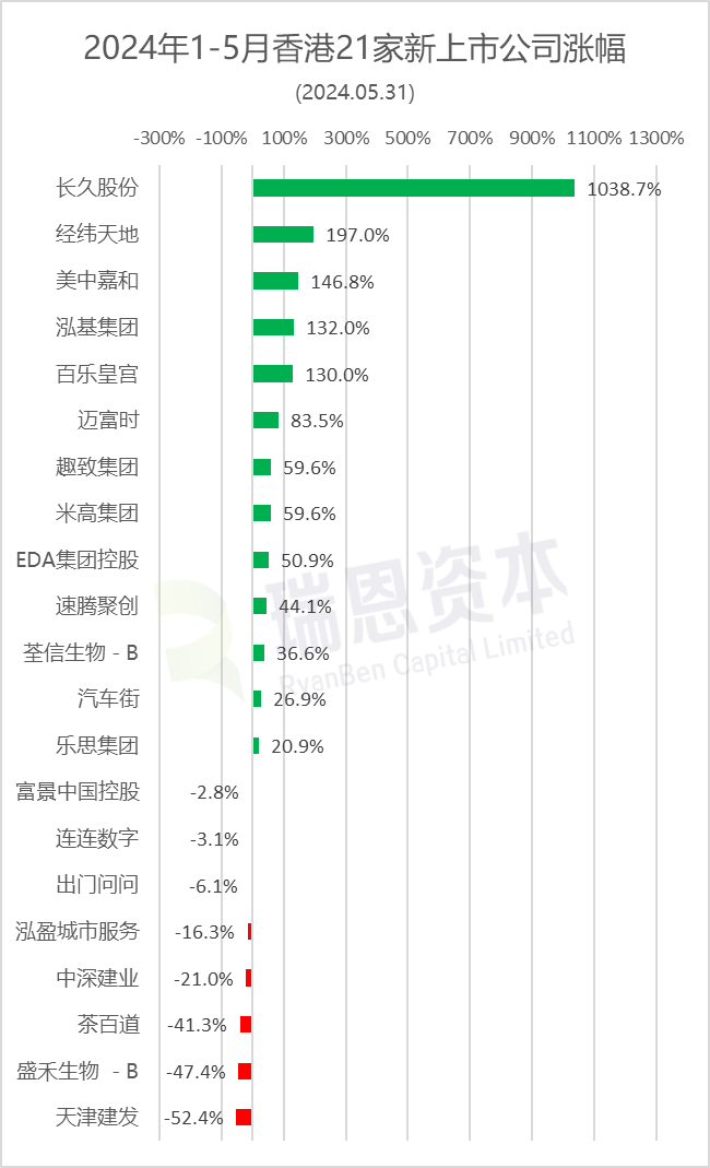 2024年香港正版内部资料,2024年香港正版内部资料，探索未来之城的新篇章