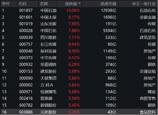 人困马乏 第3页