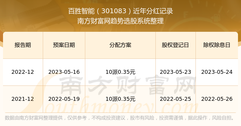 2024年澳门正版免费开奖,探索澳门正版彩票，2024年的免费开奖展望