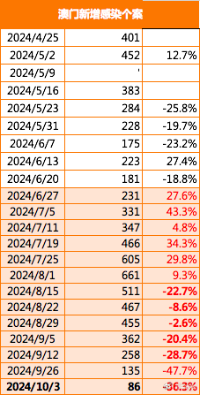 2024新澳门正版免费正题,探索新澳门正版免费的世界——2024年的独特视角