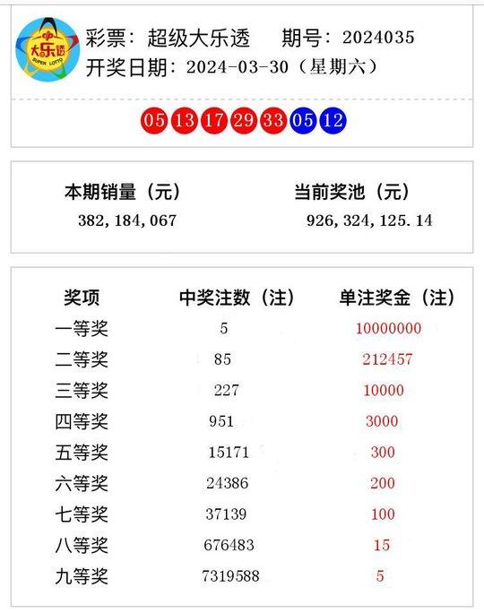 老澳门开奖结果2024开奖记录,老澳门开奖结果2024开奖记录，历史、文化、与未来的交汇点