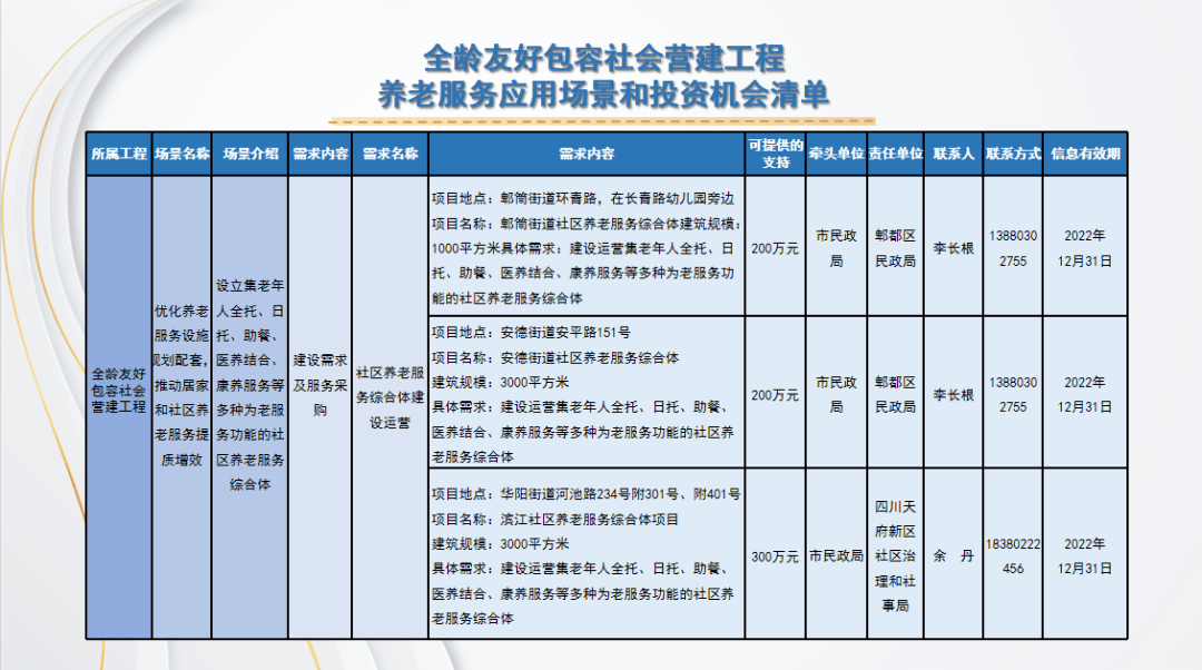 热闹非凡 第2页