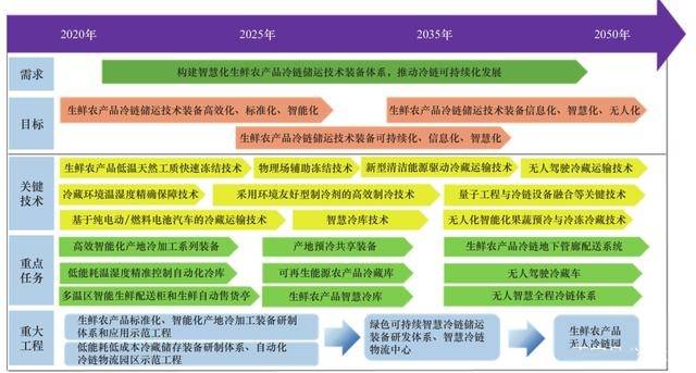 2025新澳精准资料免费提供,探索未来之路，关于新澳精准资料的免费提供与深度解析（2025展望）