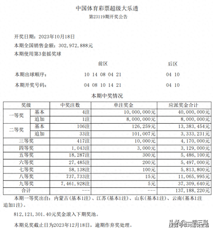 2025年澳门六今晚开奖结果,澳门彩票的未来展望，聚焦2025年澳门六今晚开奖结果