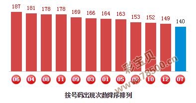 精准一肖一码一子一中,精准一肖一码一子一中，解码彩票预测的神秘艺术